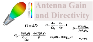 Antenna-Gain-and-Directivity.png - 24x7 DIY