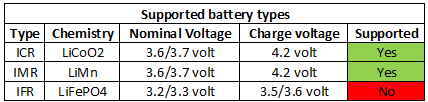 supportedBatteryTypes